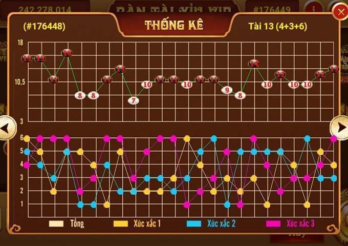 Những chiến thuật bắt cầu tài xỉu chuẩn xác 100%